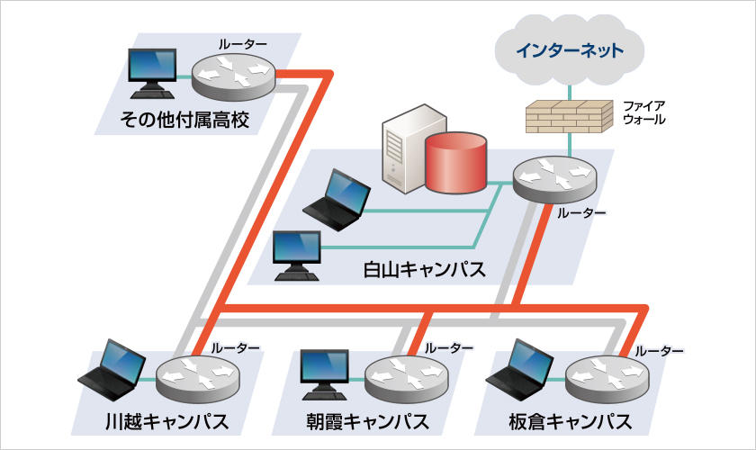 導入システム イメージ図
