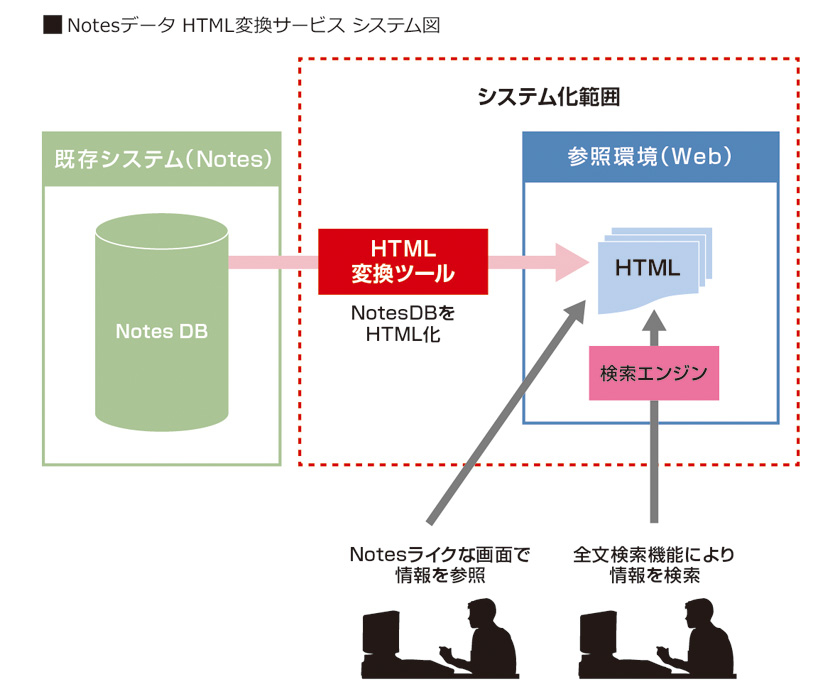 旭化成DBシステム図