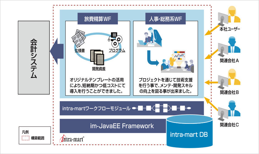 導入システム イメージ図