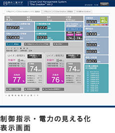 制御指示・電力の見える化表示画面