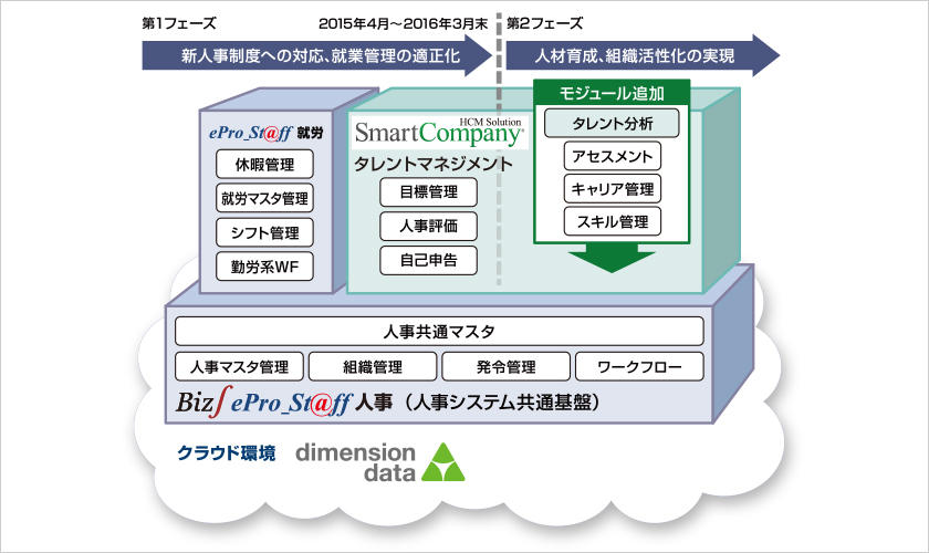 導入システム イメージ図