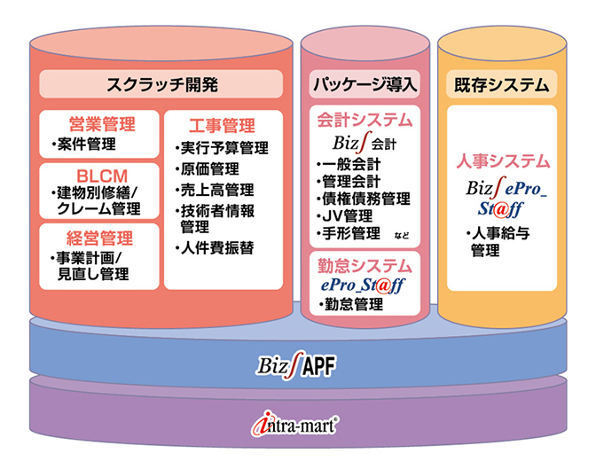 導入システムイメージ図