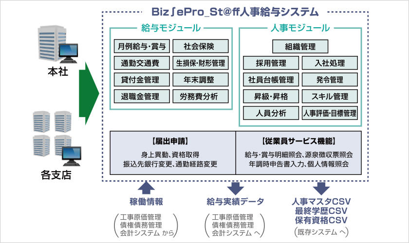 導入システム イメージ図