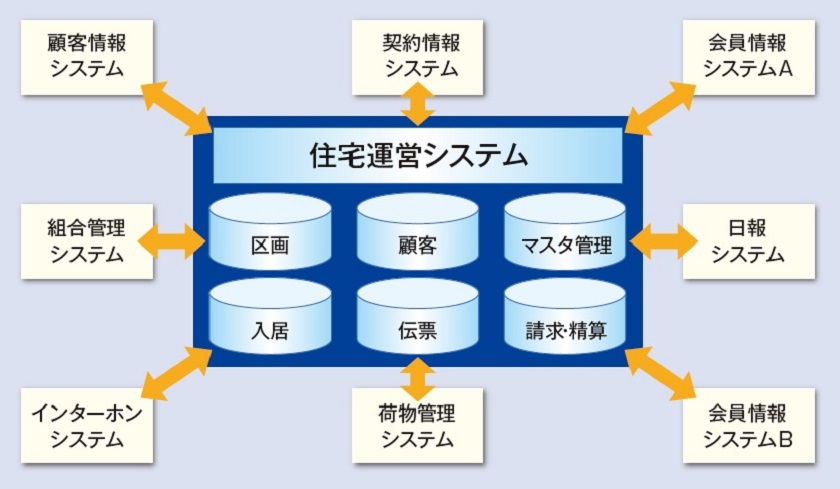 図表