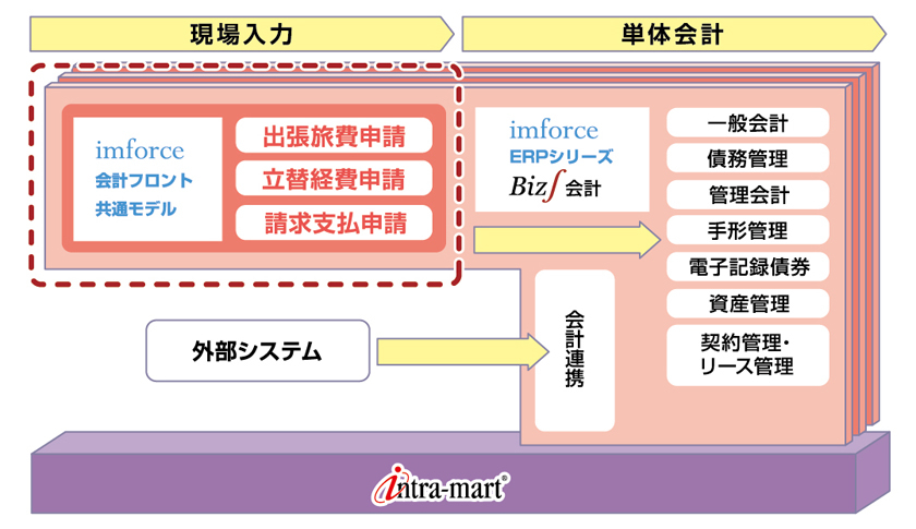 導入システムイメージ図