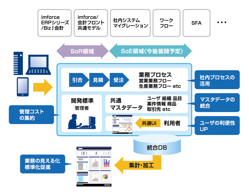 導入システムイメージ図