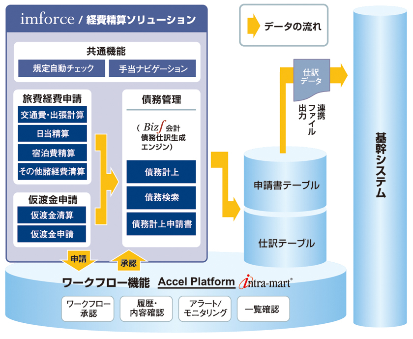 導入システムイメージ図