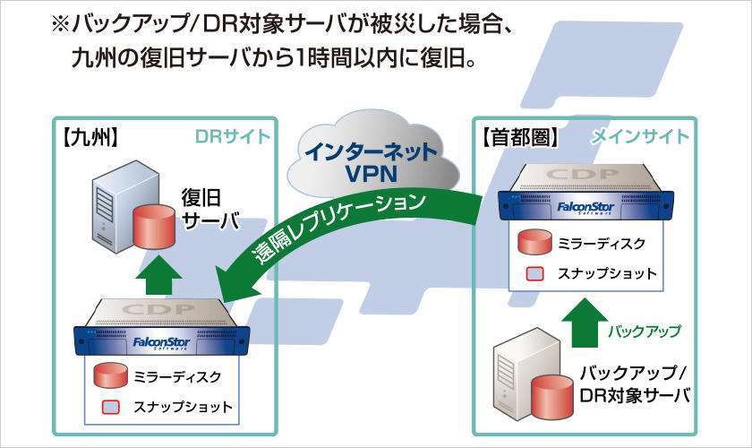 システム構成図