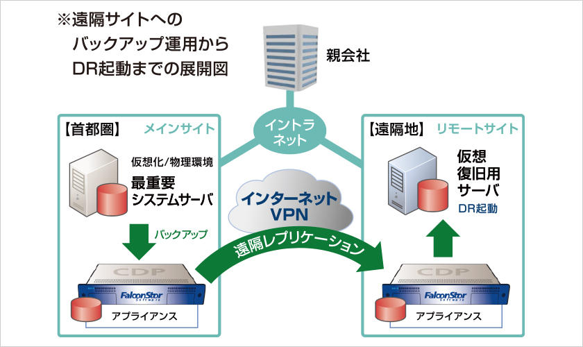 導入システム イメージ図