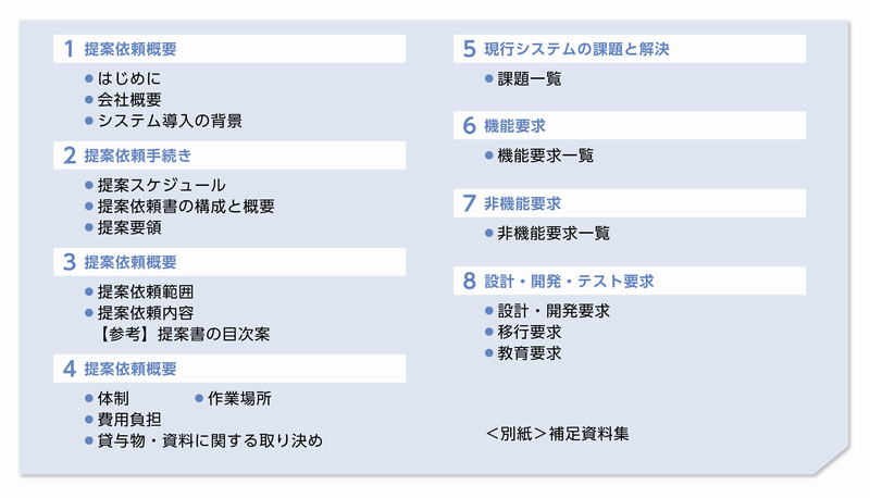 図：RPFの構成例