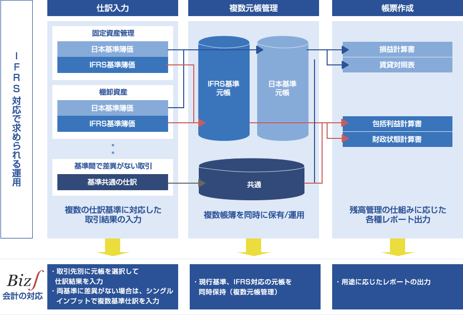 Biz∫会計画像1