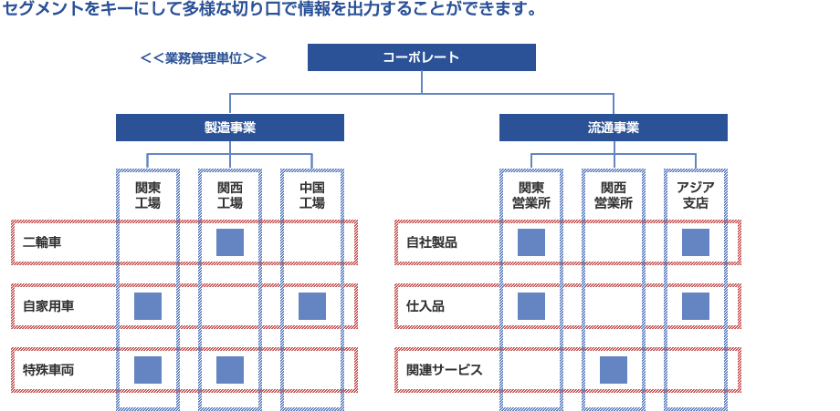 Biz∫会計画像2