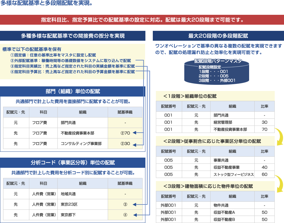 Biz∫会計画像3