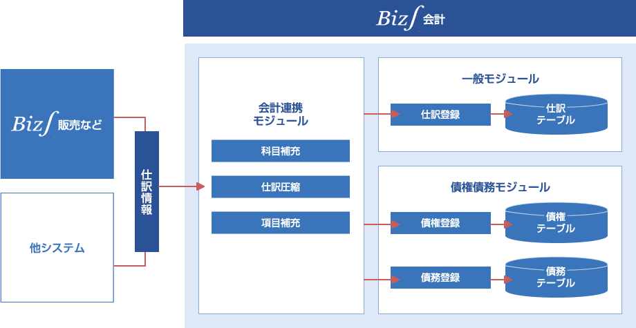 Biz∫会計画像4