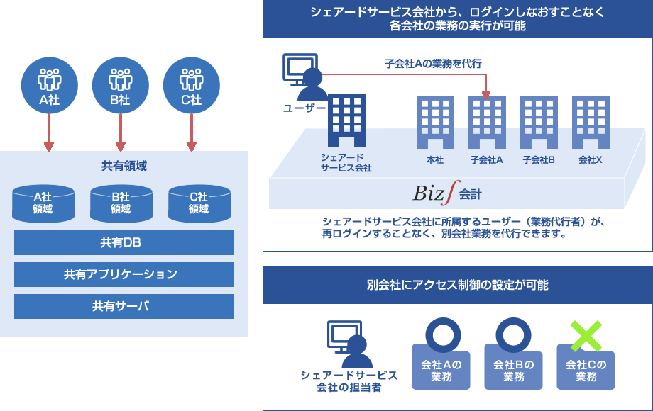 Biz∫会計画像5