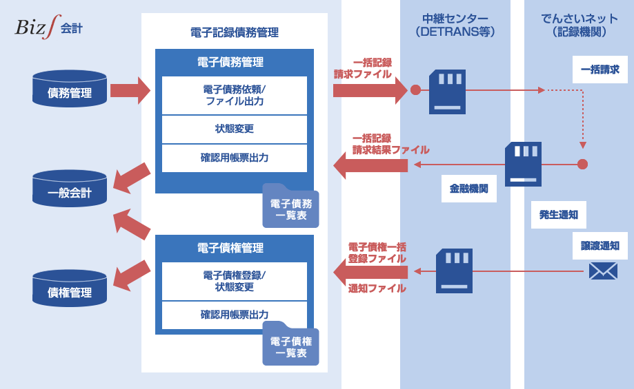 Biz∫会計画像6