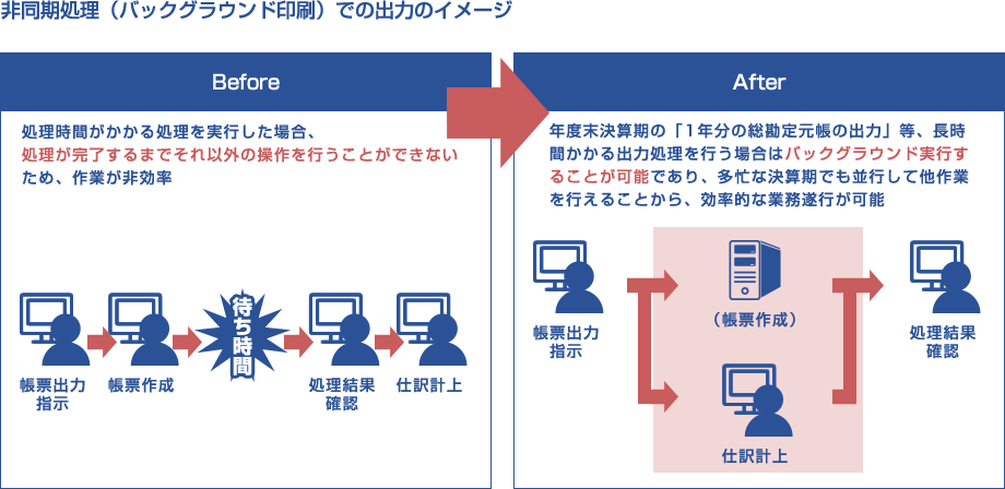 Biz∫会計画像7