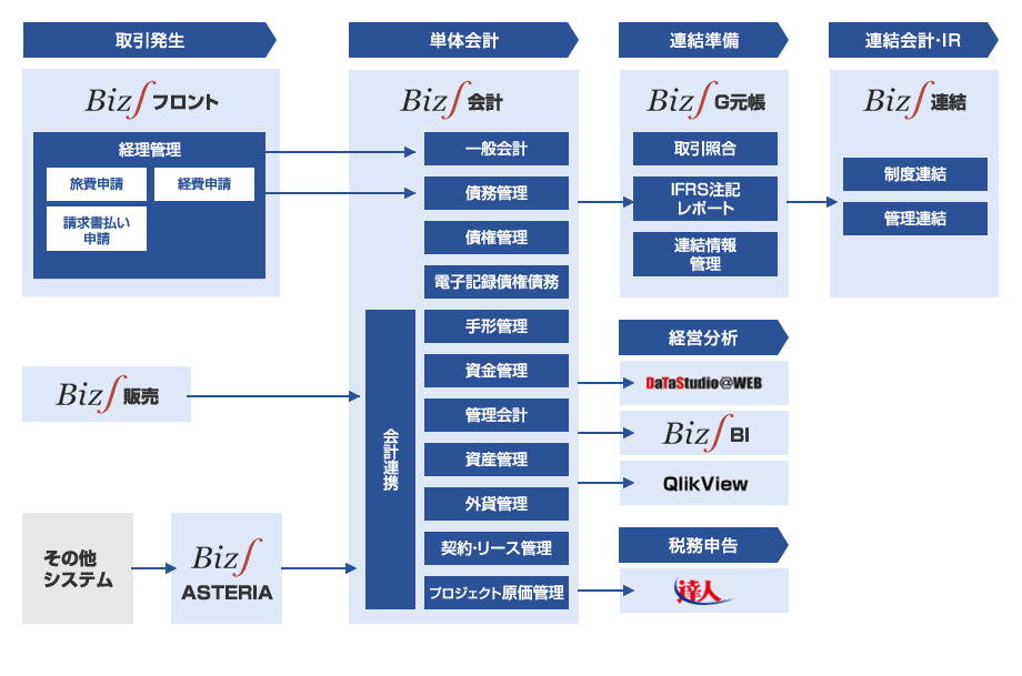 会計・経営管理ソリューション画像１