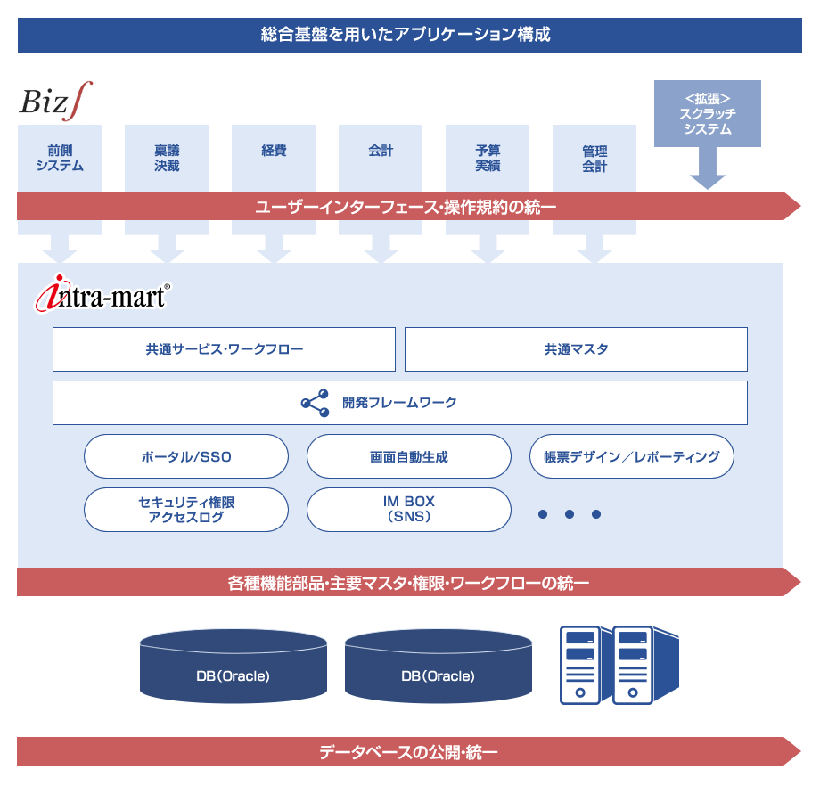 会計・経営管理ソリューション画像２