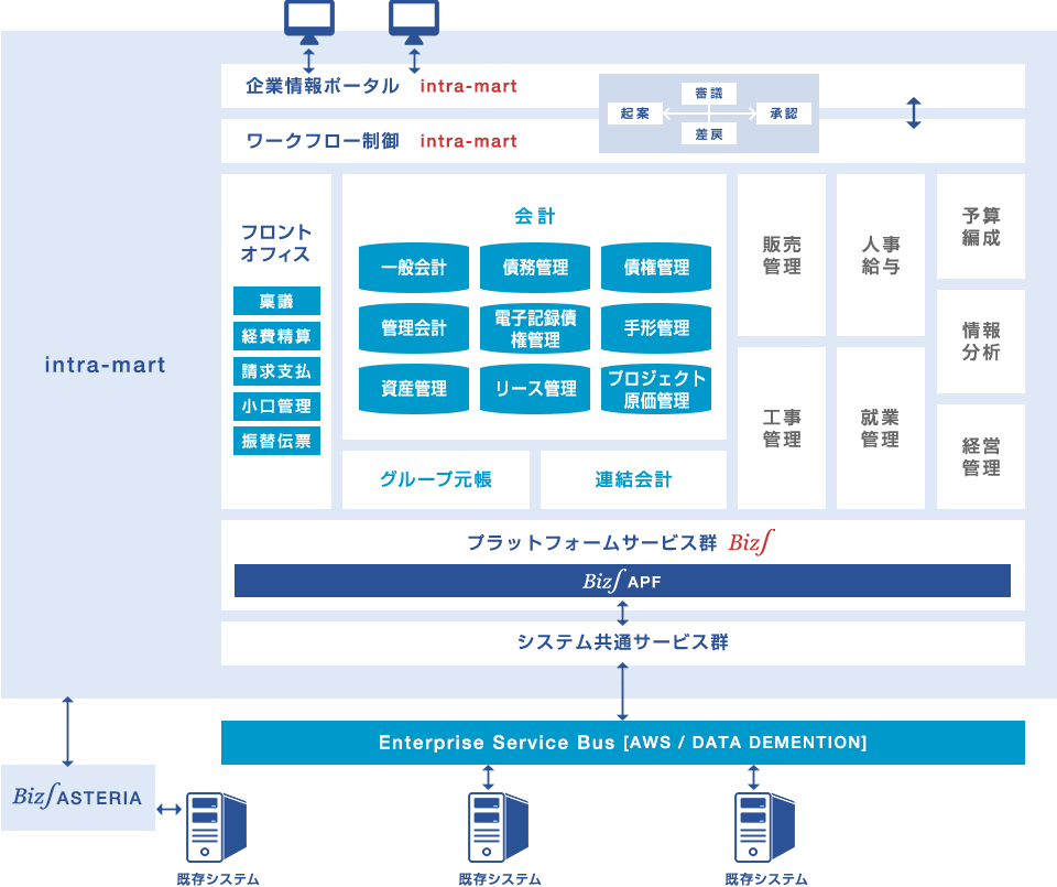 Erpシステム 株式会社nttデータビジネスシステムズ