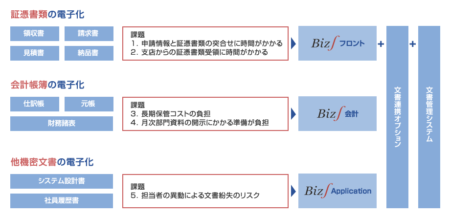 電子帳簿クイックコンサルティング(アプローチ例)