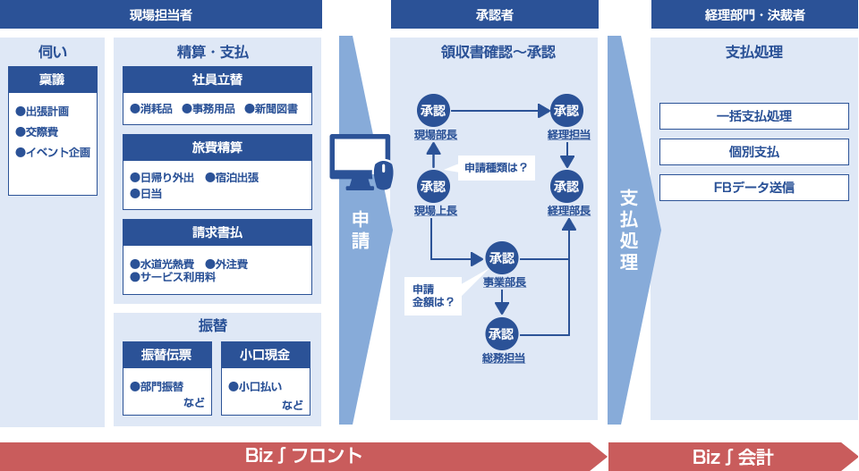 Biz∫フロント画像3