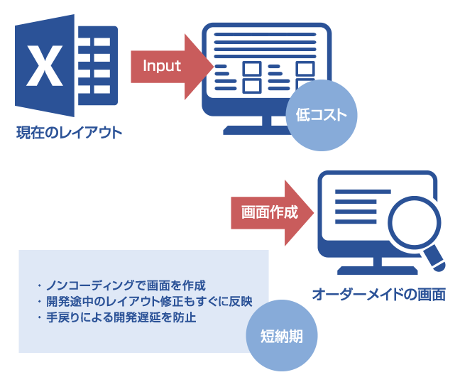 経費精算ソリューション画像１