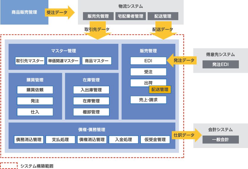 販売ソリューション画像2