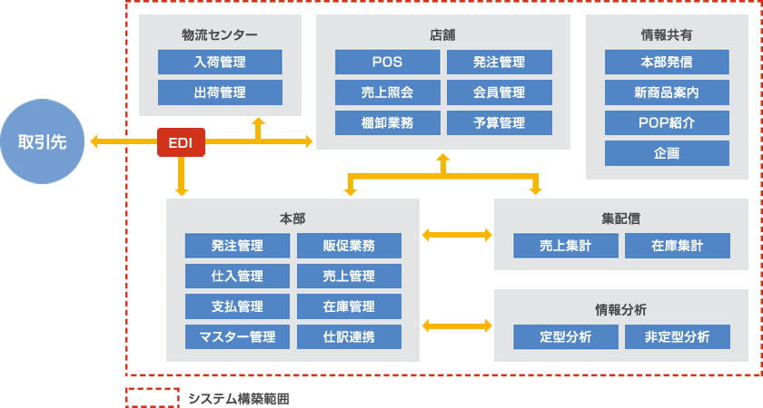 販売ソリューション画像3