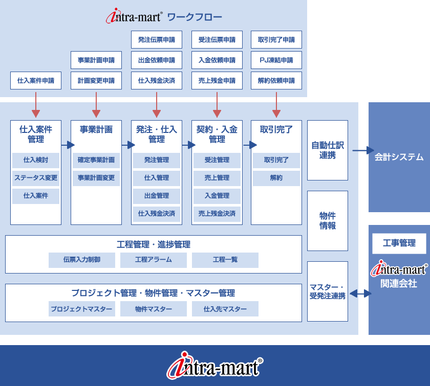 販売ソリューション画像4