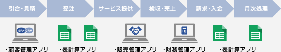コンサルティングサービス 株式会社nttデータビジネスシステムズ