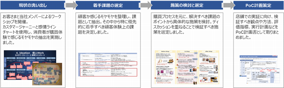 CXデザイン アパレル事例