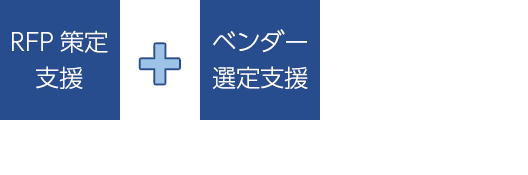 RFP策定支援+ベンダー選定支援