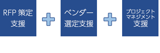 RFP策定支援+ベンダー選定支援+プロジェクトマネジメント支援