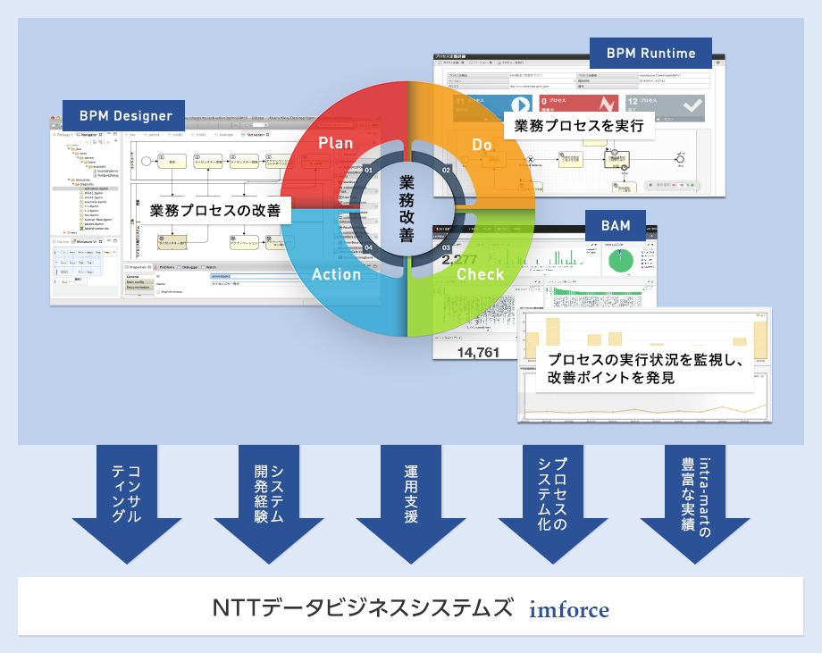 ビジネスプロセス インテグレーション画像1