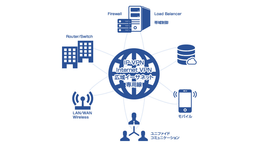 ITインフラ構築サービス画像1