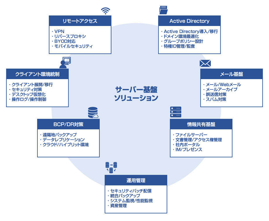 ITインフラ構築サービス画像2