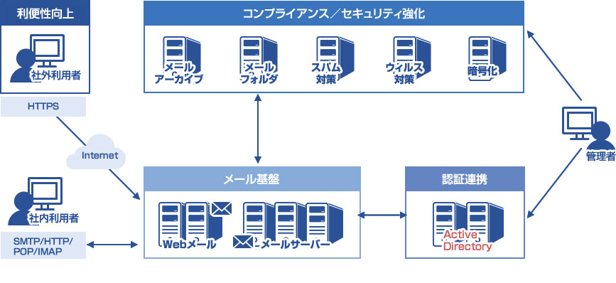 ITインフラ構築サービス画像4