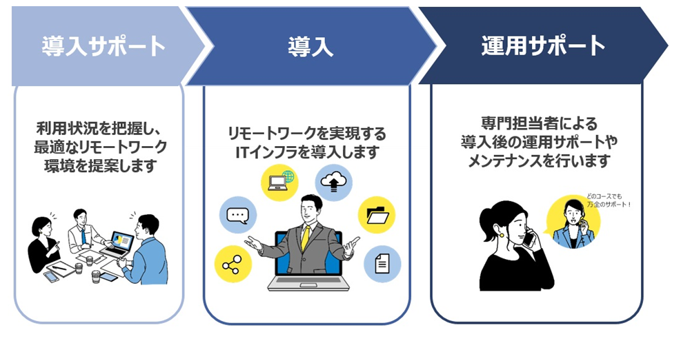 支援内容