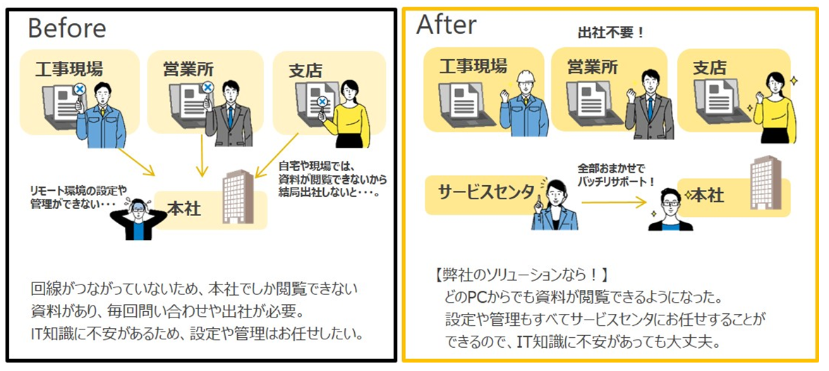 導入事例