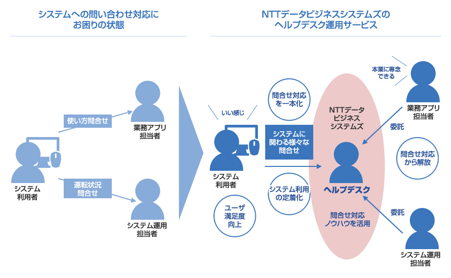 ヘルプデスク運用サービス 画像1