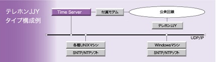 テレホンJJYタイプ構成図