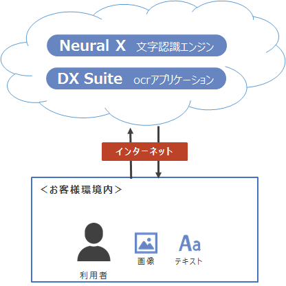 DX Suite画像4