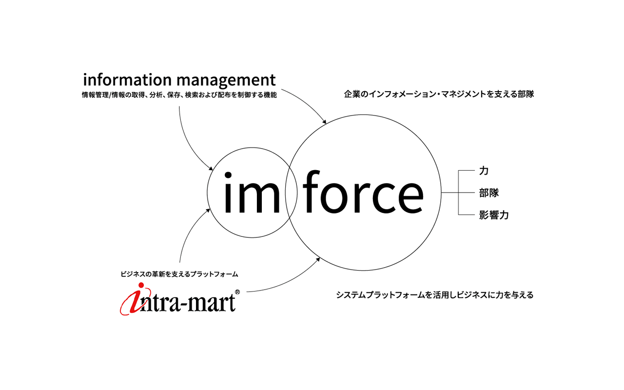 imforce