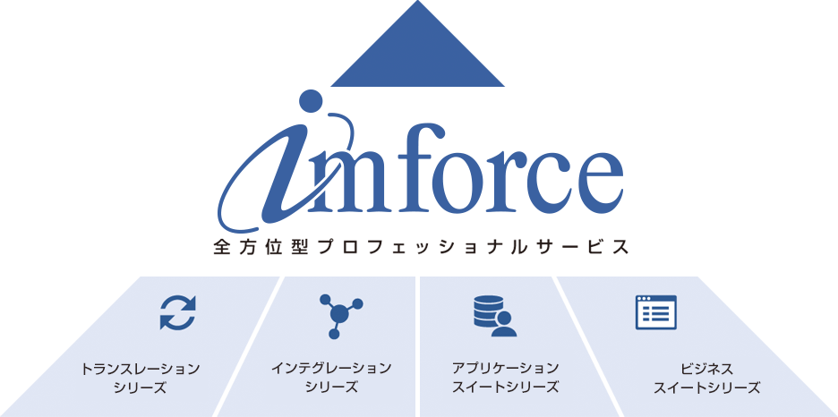 imforceで実現するDX画像３