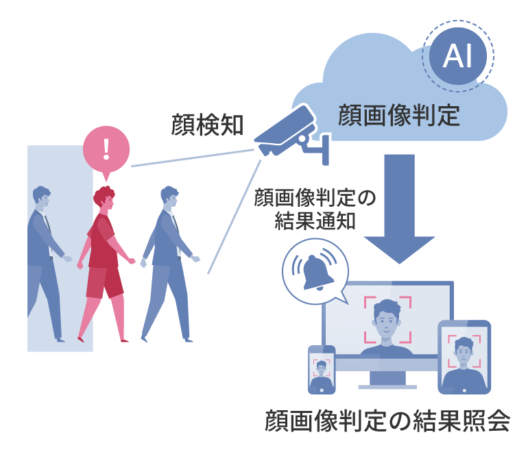 ■imforce<sup>®</sup>
						Labが取り組むデジタルサービス/６つの領域