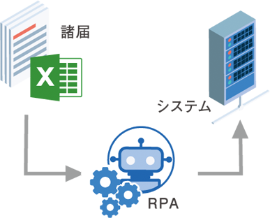 ■imforce<sup>®</sup>
						Labが取り組むデジタルサービス/６つの領域