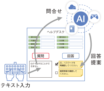 ■imforce<sup>®</sup>
						Labが取り組むデジタルサービス/６つの領域