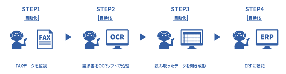 経理の導入イメージ