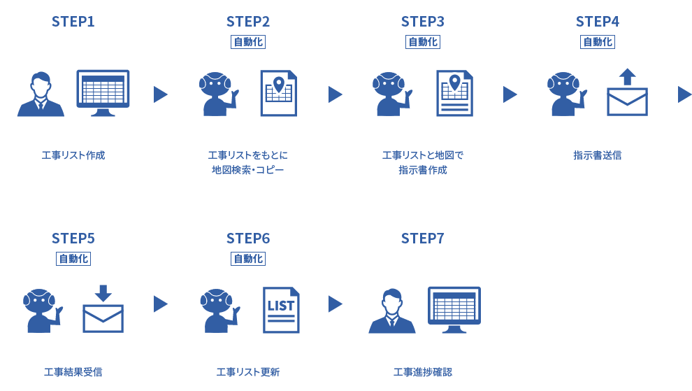 営業の導入イメージ